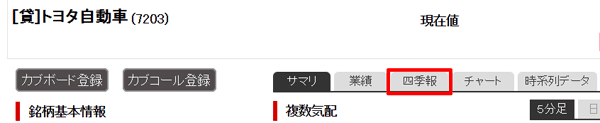 「個別銘柄情報」auカブコム証券