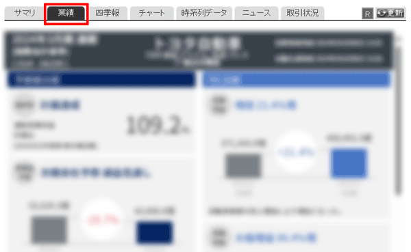 「業績」auカブコム証券