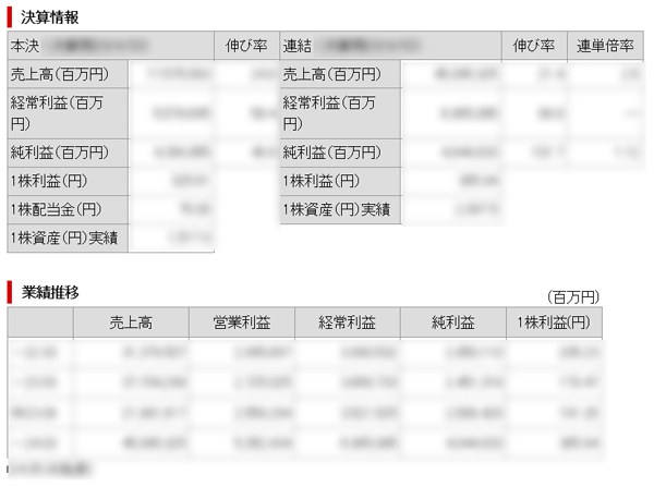 「業績」auカブコム証券