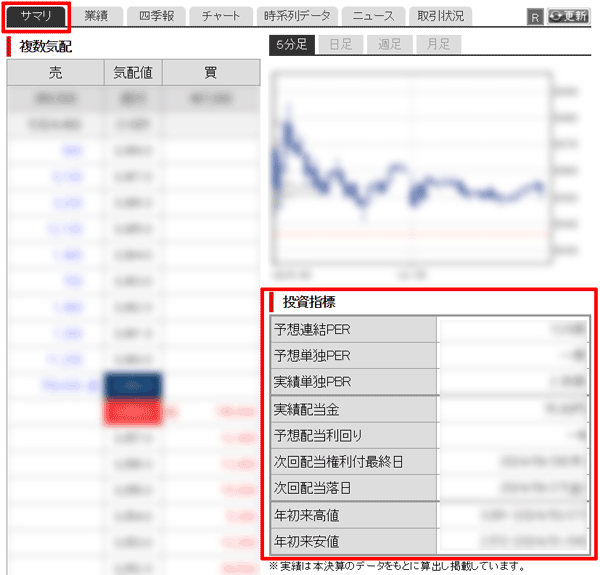 「サマリ」auカブコム証券