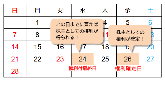 優待 月 株主 2