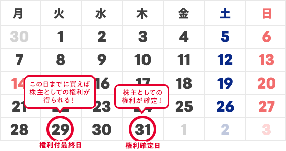 2024年10月株主優待スケジュール