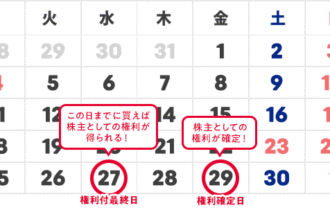 2024年11月株主優待スケジュール