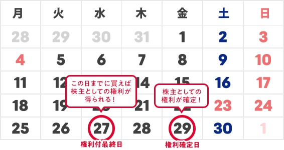 2024年11月株主優待スケジュール