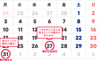 2025年3月株主優待スケジュール