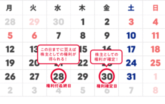2025年5月株主優待スケジュール