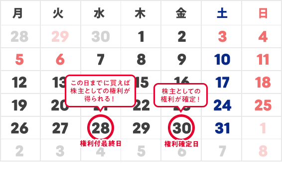 2025年5月株主優待スケジュール