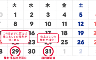 2025年7月株主優待スケジュール