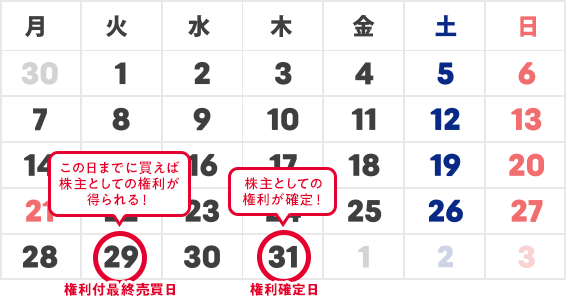 2025年7月株主優待スケジュール