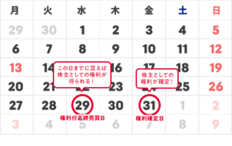 2025年10月株主優待スケジュール