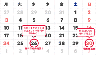 2025年11月株主優待スケジュール