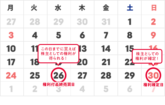 2025年11月株主優待スケジュール