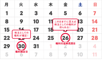 2025年12月株主優待スケジュール