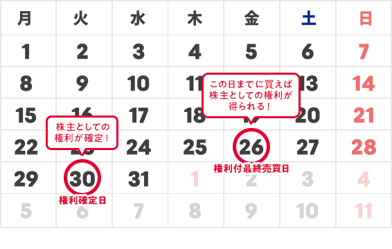 2025年12月株主優待スケジュール