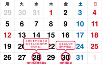 2026年1月株主優待スケジュール