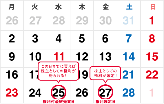 2026年2月株主優待スケジュール