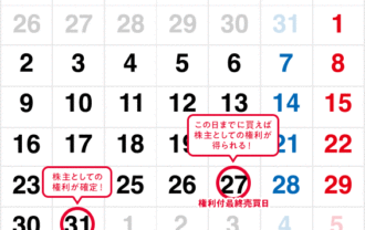 2026年3月株主優待スケジュール
