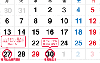 2026年4月株主優待スケジュール