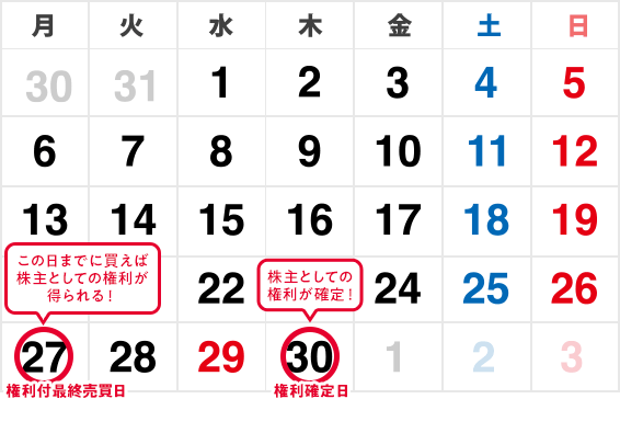 2026年4月株主優待スケジュール