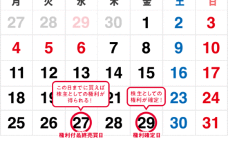 2026年5月株主優待スケジュール