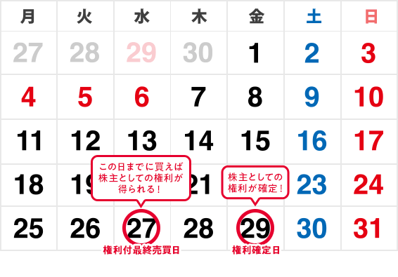 2026年5月株主優待スケジュール