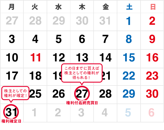 2026年8月株主優待スケジュール