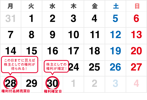 2026年9月株主優待スケジュール