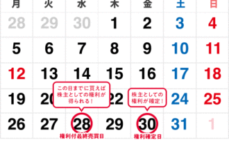 株主優待スケジュール