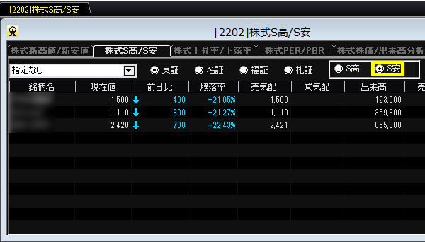 新マネックストレーダー「株式S高／S安」