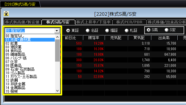 新マネックストレーダー「株式S高／S安」