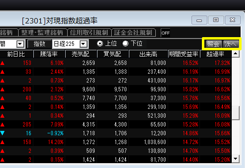新マネックストレーダー「対現指数超過率」