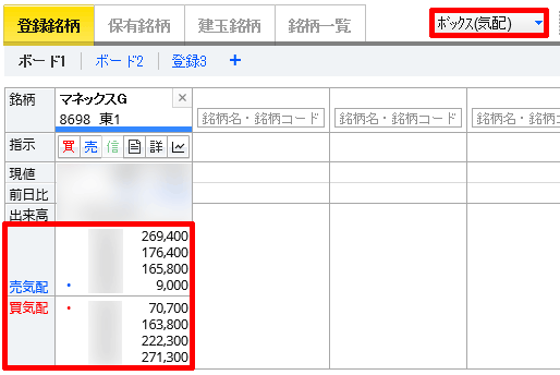 マネックス証券「マーケットボード」