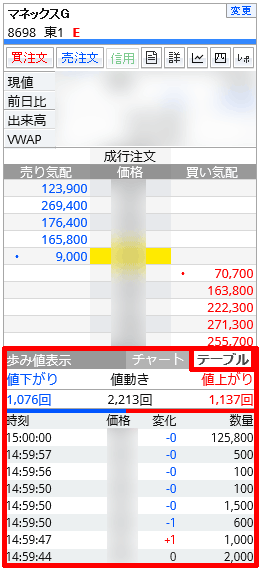 マネックス証券「マーケットボード」