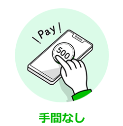 LINEスマート投資のワンコイン投資の口座開設について