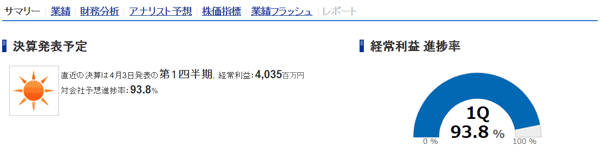 SBI証券「国内株式」