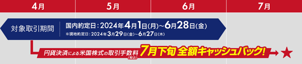岩井コスモ証券：米国株式デビュー応援キャッシュバックキャンペーン！