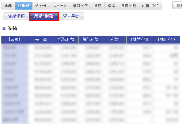 楽天証券「四季報」