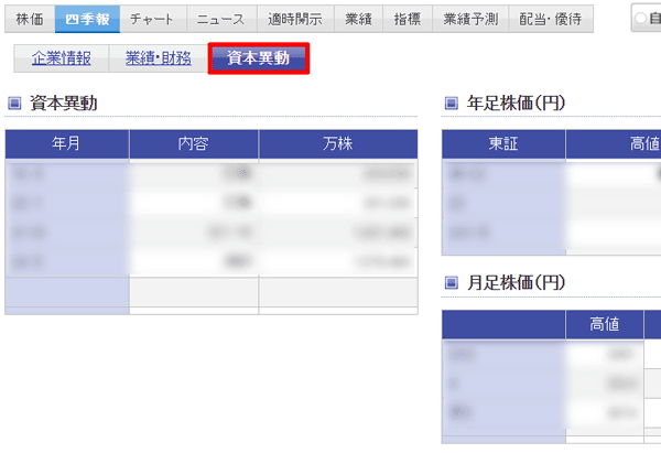 楽天証券「四季報」