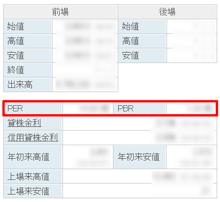 楽天証券「国内株式」