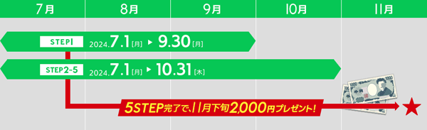 岩井コスモ証券【LINE限定】口座開設＆ご入金・お取引で2,000円プレゼントキャンペーン・期間延長第7弾（要エントリー）