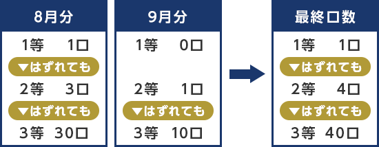 SMBC日興証券【ダイレクトコース限定】最大10万円プレゼント！信用取引キャンペーン！